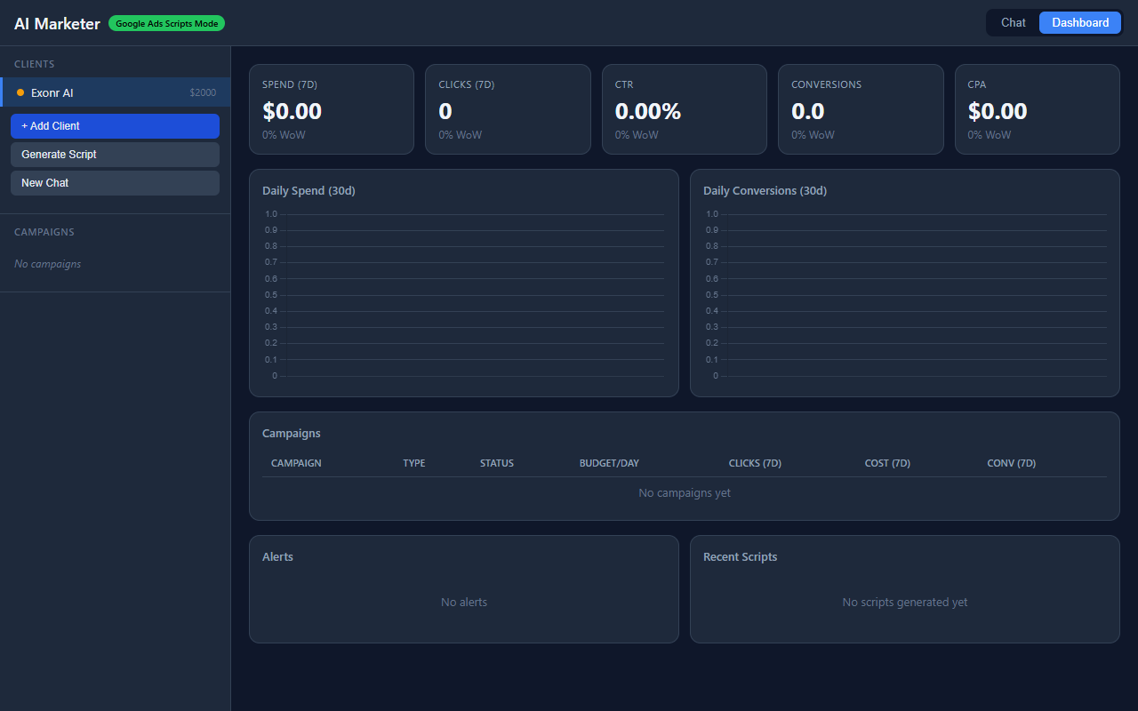 Performance dashboard with KPI cards and charts